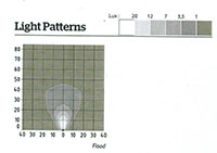 Light Patterns - QL Series 15 Watt (W) Power Consumption Light Emitting Diode (LED) Light