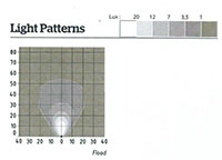 Light Patterns - QL Series 25 Watt (W) Power Consumption Light Emitting Diode (LED) Light